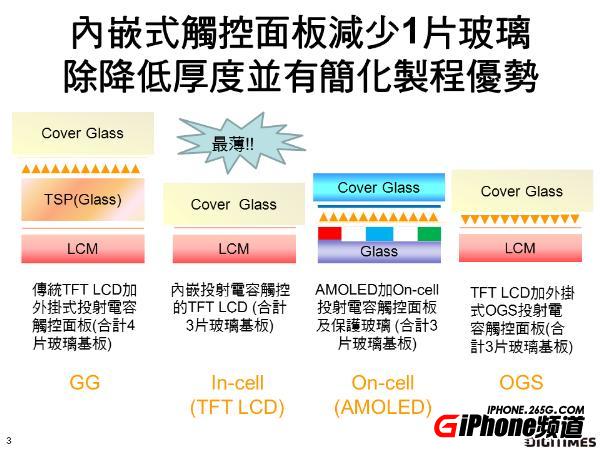 iphone5,In-Cell