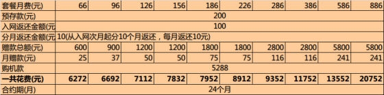 聯通iPhone5合約機