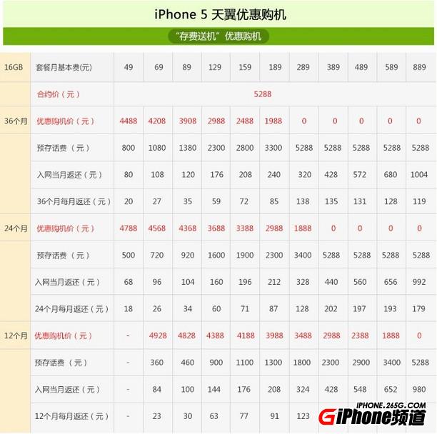 電信iPhone5合約機套餐