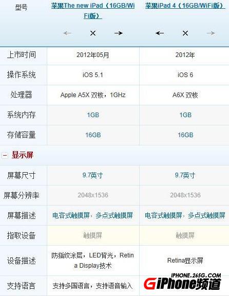 ipad4和ipad3哪個好