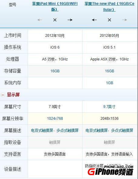 ipad4配置怎麼樣