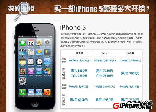 iPhone5報價