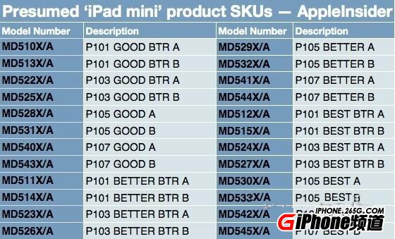 iPad mini價格
