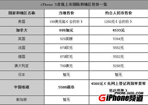 iPhone5全球價格