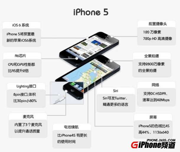 iPhone5