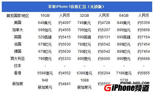 iPhone5多少錢