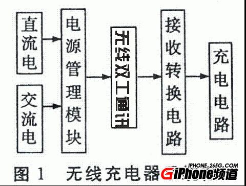 iPhone5無線充電