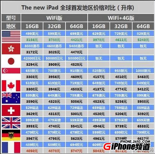 ipad3香港價格,ipad3香港,ipad3港行