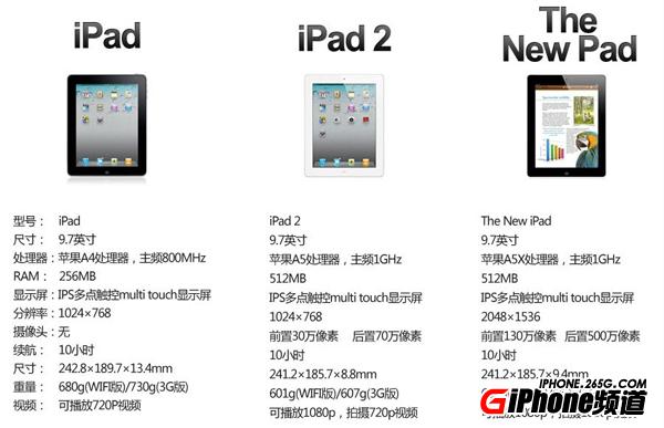 ipad3和ipad2的區別