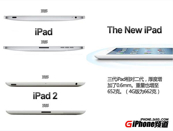 ipad3和ipad2的區別