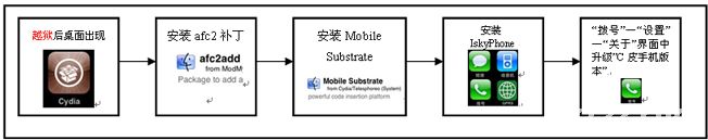 touch4使用蘋果皮