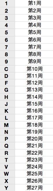 iPhone4S生產日期查詢