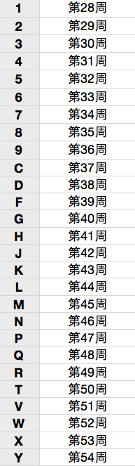 iPhone4S生產日期查詢