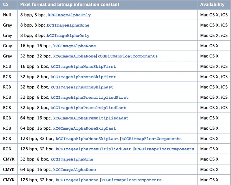 Supported Pixel Formats.png