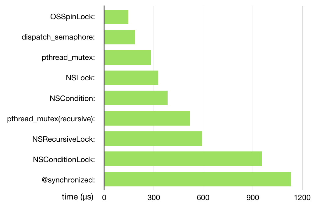 lock_benchmark.png