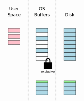 sqlite3-step08.gif