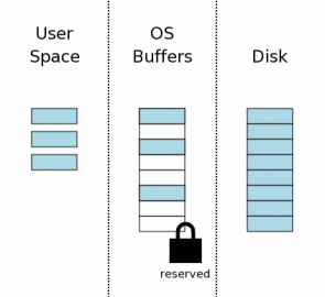 sqlite3-step01.gif