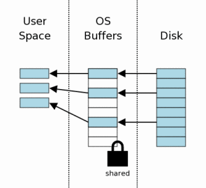 sqlite3-step03.gif