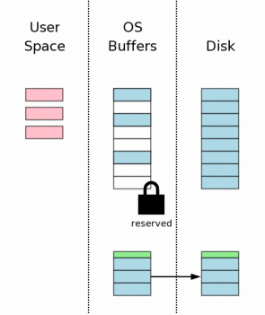 sqlite3-step07.gif