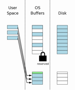 sqlite3-step05.gif