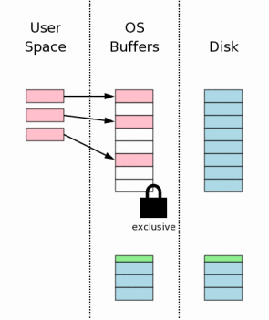 sqlite3-step09.gif