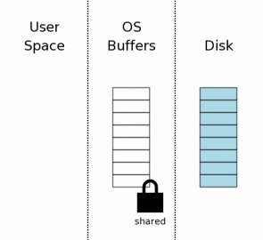 sqlite3-step02.gif