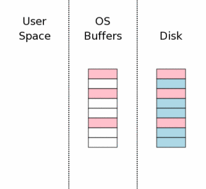 sqlite3-step12.gif