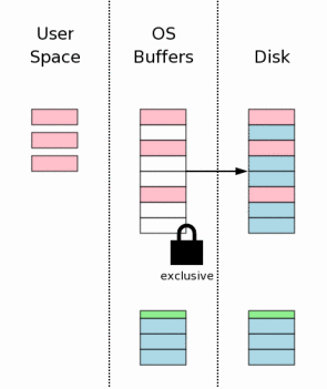 sqlite3-step10.gif