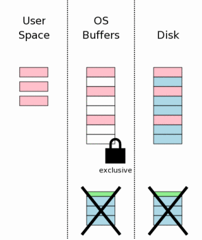 sqlite3-step11.gif