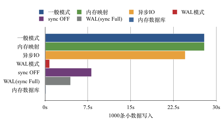 sqlite-perfermance-chart01.png