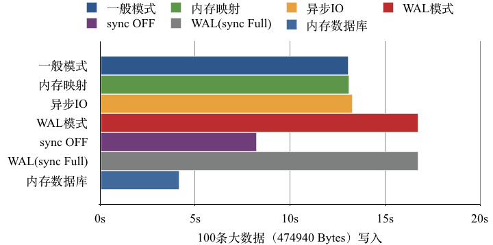 sqlite-perfermance-chart03.png