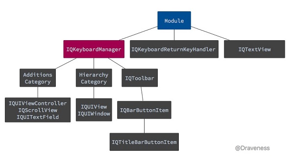 2016-06-22-IQKeyboardManager-Hierarchy.png