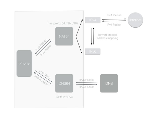 IPv6.jpg