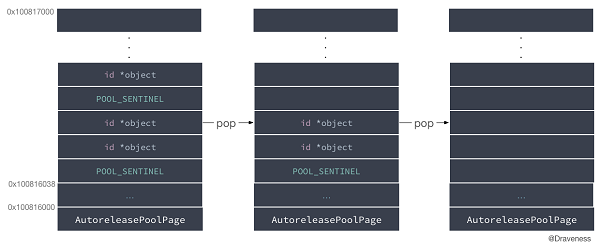 objc-autorelease-pop-stack.png