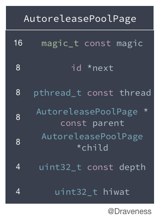 objc-autorelease-AutoreleasePoolPage.png