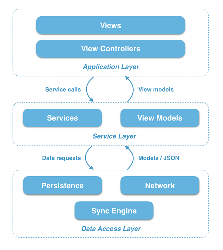 architecture-overview.png