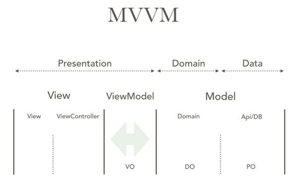 mvvm-(1).jpg