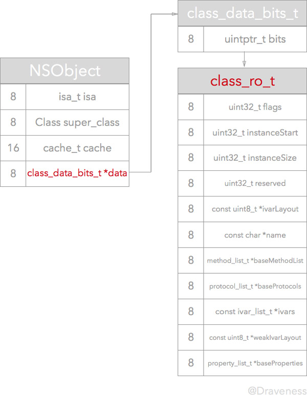 objc-method-before-realize.jpg