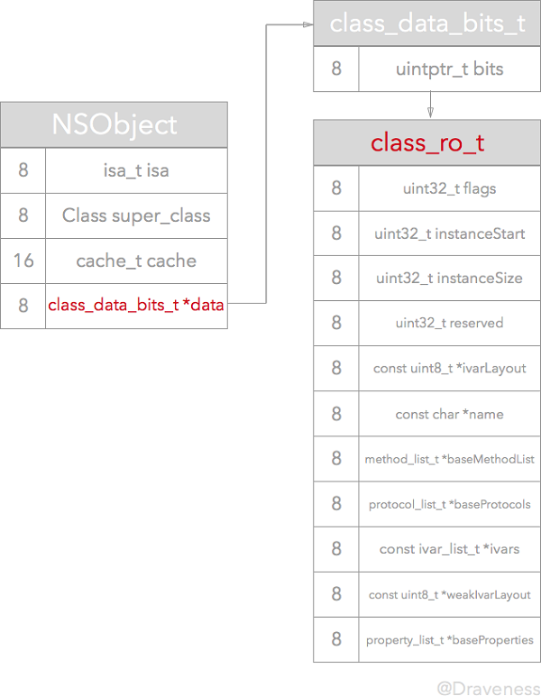 objc-method-before-realize (1).png