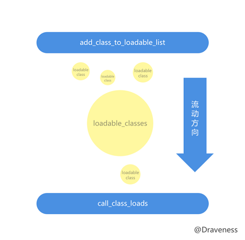 objc-load-producer-consumer-diagram.png