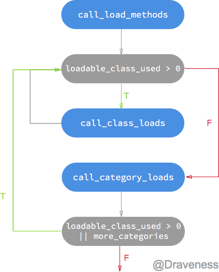 objc-load-diagram.png