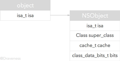 objc-isa-class-pointer.jpg