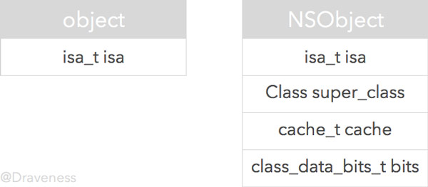 objc-isa-class-object.jpg