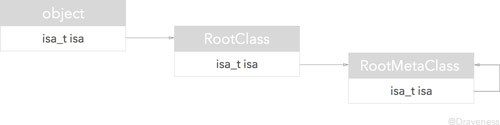 objc-isa-meta-class.jpg