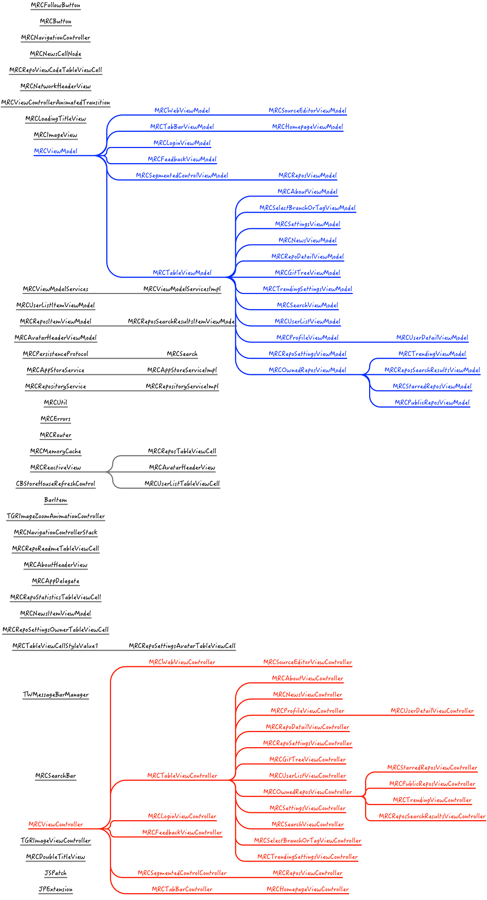 MVVMReactiveCocoa-v2.1.1.png