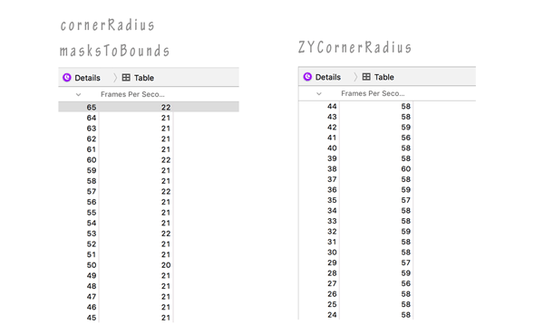 ZYCornerRadius性能對比.png