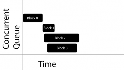 687474703a2f2f63646e332e72617977656e6465726c6963682e636f6d2f77702d636f6e74656e742f75706c6f6164732f323031342f30312f436f6e63757272656e742d51756575652d343830783237322e706e67.png