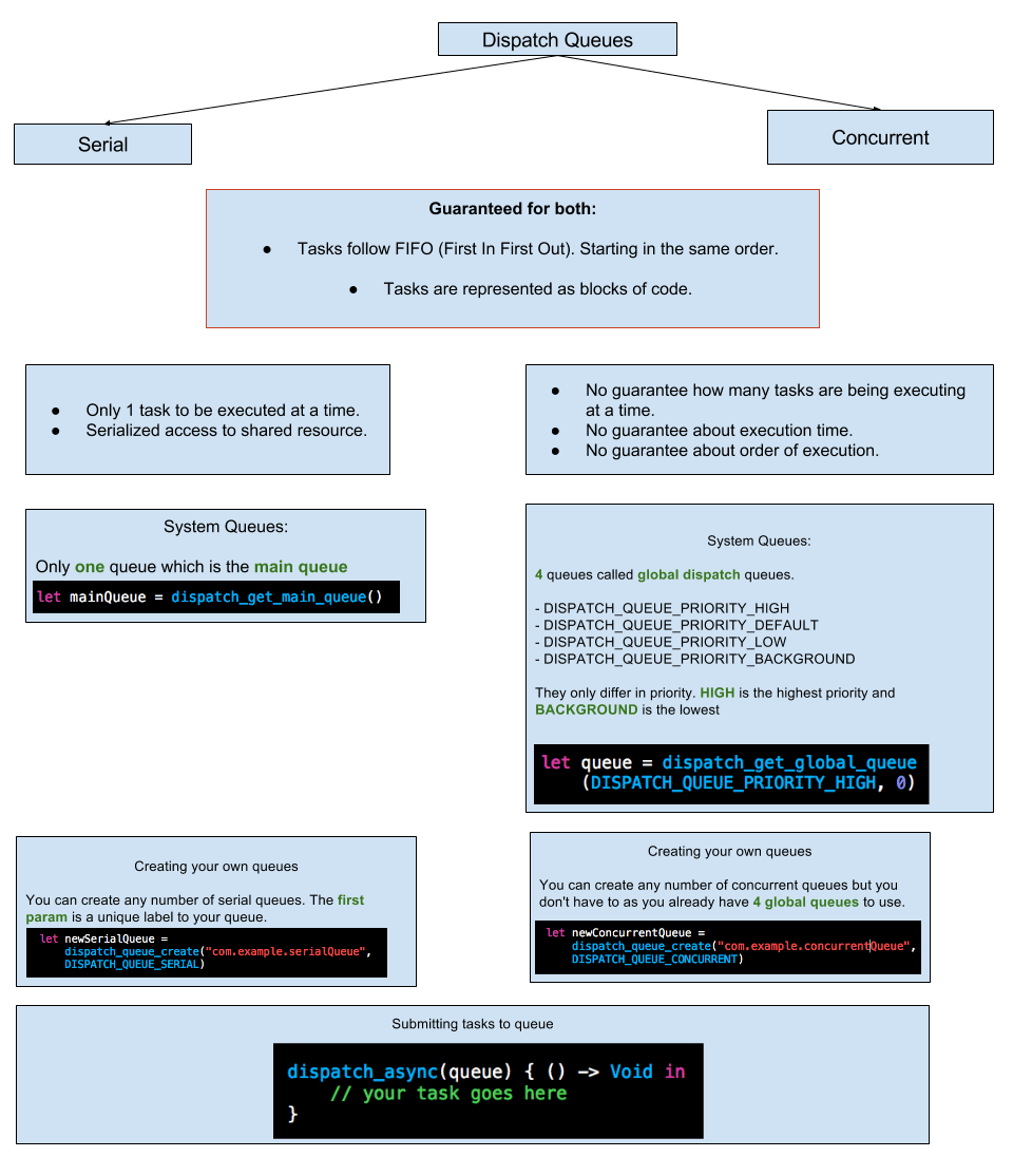 gcd-cheatsheet.png