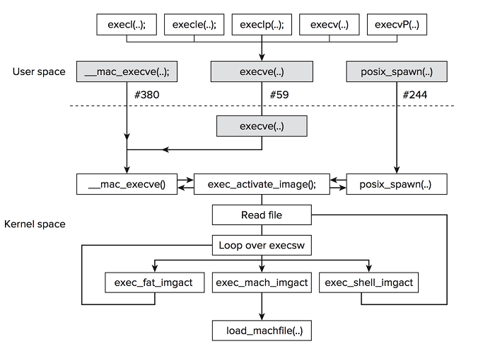 flow_of_process_execution.png