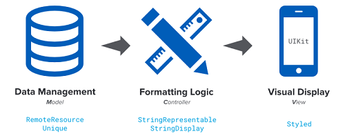 MVC_Diagram_0.png